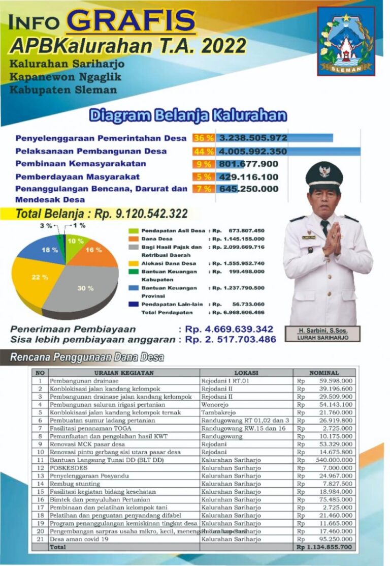 gambar_APBKAL SARIHARJO TAHUN ANGGARAN 2022.