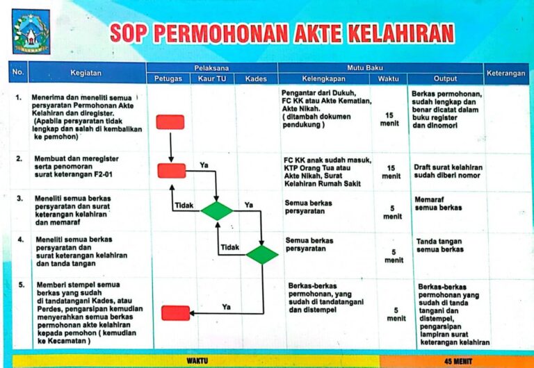 gambar_Syarat Akte Kelahiran