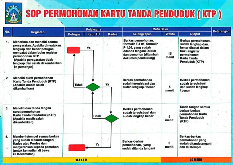 gambar_Syarat E-KTP