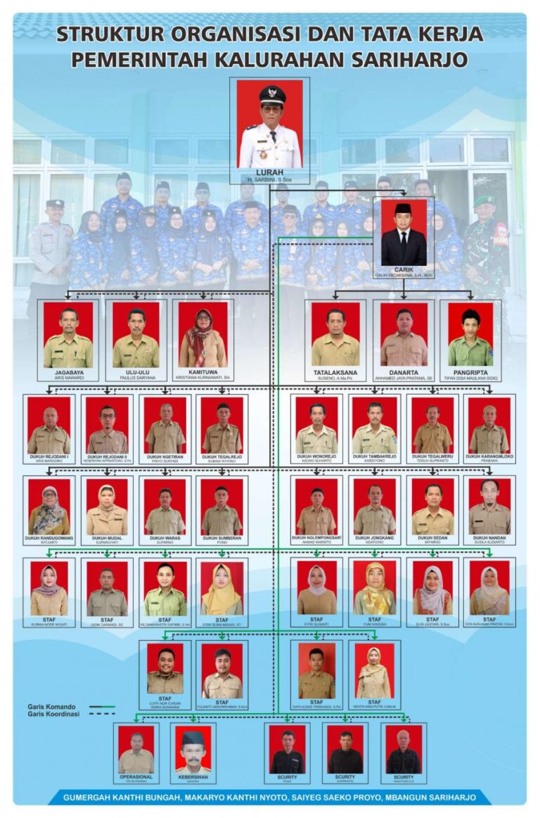 gambar_STRUKTUR ORGANISASI DAN TATA KERJA PEMERINTAH KALURAHAN SARIHARJO