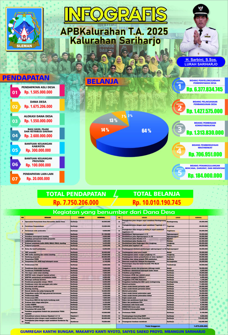 Infografis 2025